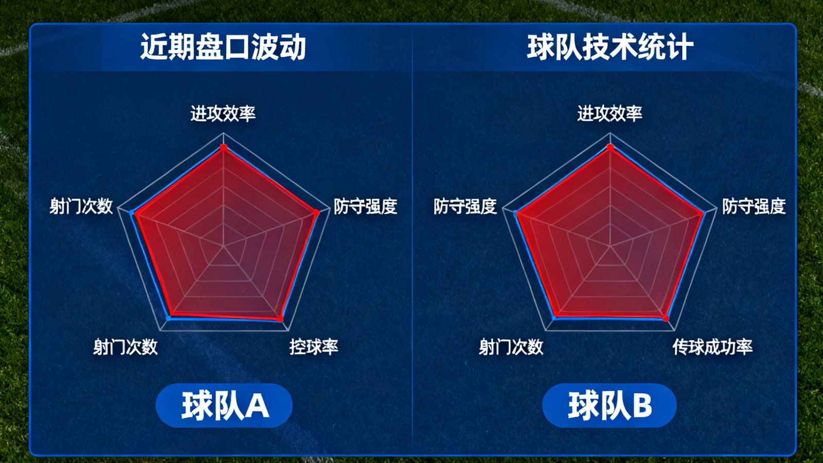 欧冠决赛队伍数据雷达图展示近期盘口波动与球队技术统计